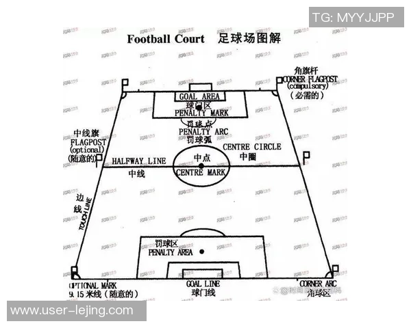 正规足球的尺寸标准与比赛场地的关系解析